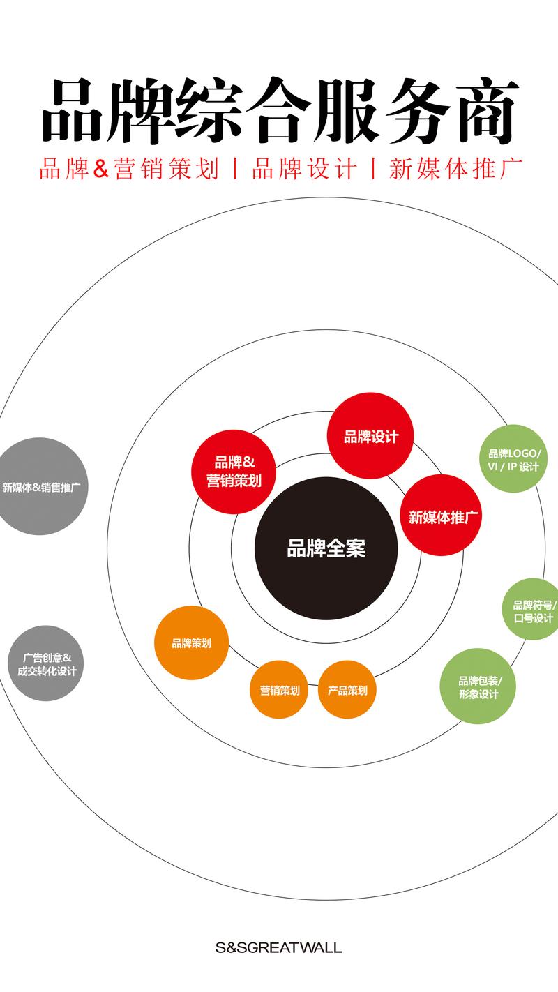 品牌营销策划：如何精准出击